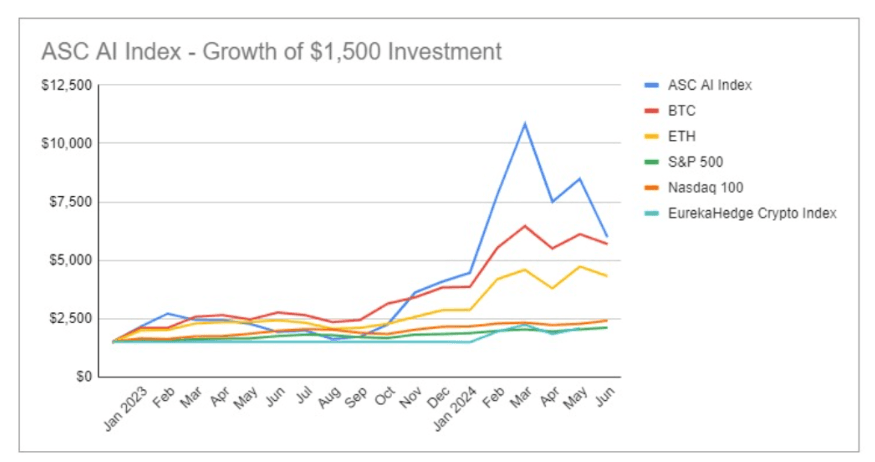 ASC Artificial Intelligence 20 Index Now Available to Retail Investors on Upwealth Platform