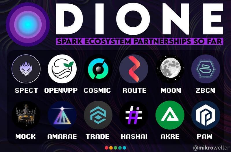 Dione Protocol Launches DIONE SPARK to Accelerate Green Web3 Innovation