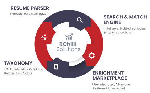 banner image for: RChilli Adds Arabic to its List of Languages Supported