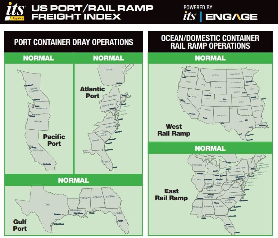 Pre-Peak Season Shipping Stresses Import Volumes Amid Strike Threats