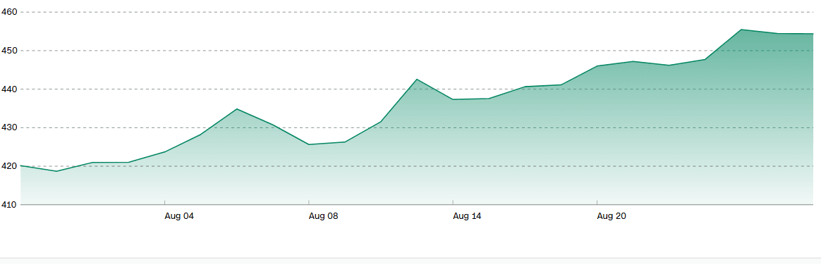 Lockheed Martin Confronts $3.6 Billion in Charges Amid Fighter Program Challenges