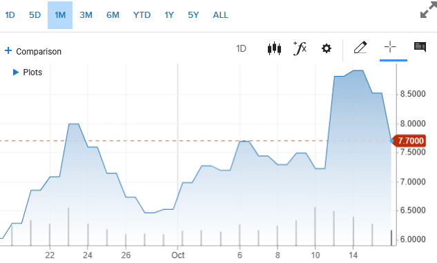 BigBear.ai Strengthens Defense Technology Position Through Strategic AI Partnerships