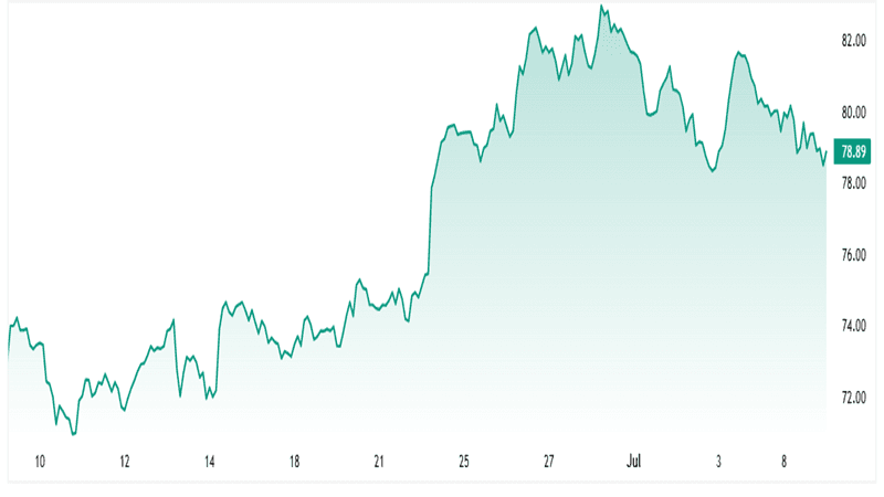 Morgan Stanley Downgrades Ciena Due to Margin Pressures and Limited EPS Growth