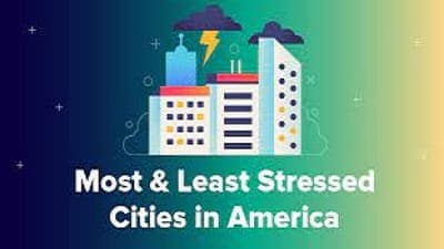 WalletHub Study Reveals 2025’s Most & Least Stressed Cities in America
