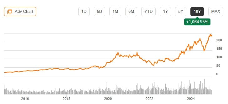 White House Excludes TSMC and Micron from Equity Stake Demands While Targeting Intel
