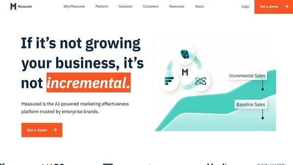 Measured Recognized Among Inc. 5000 Fastest Growing Companies in U.S. for Third Time