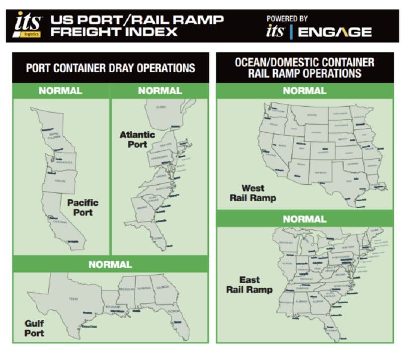 October Port Rail Index Shows Regulatory Crackdowns and Declining Imports Threaten Drayage Market Stability