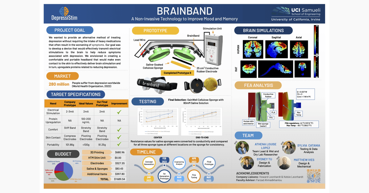 Lionheart Health Secures Patent for Bioelectric Modulation of GDF10 and BDNF for Brain and Healthspan Applications