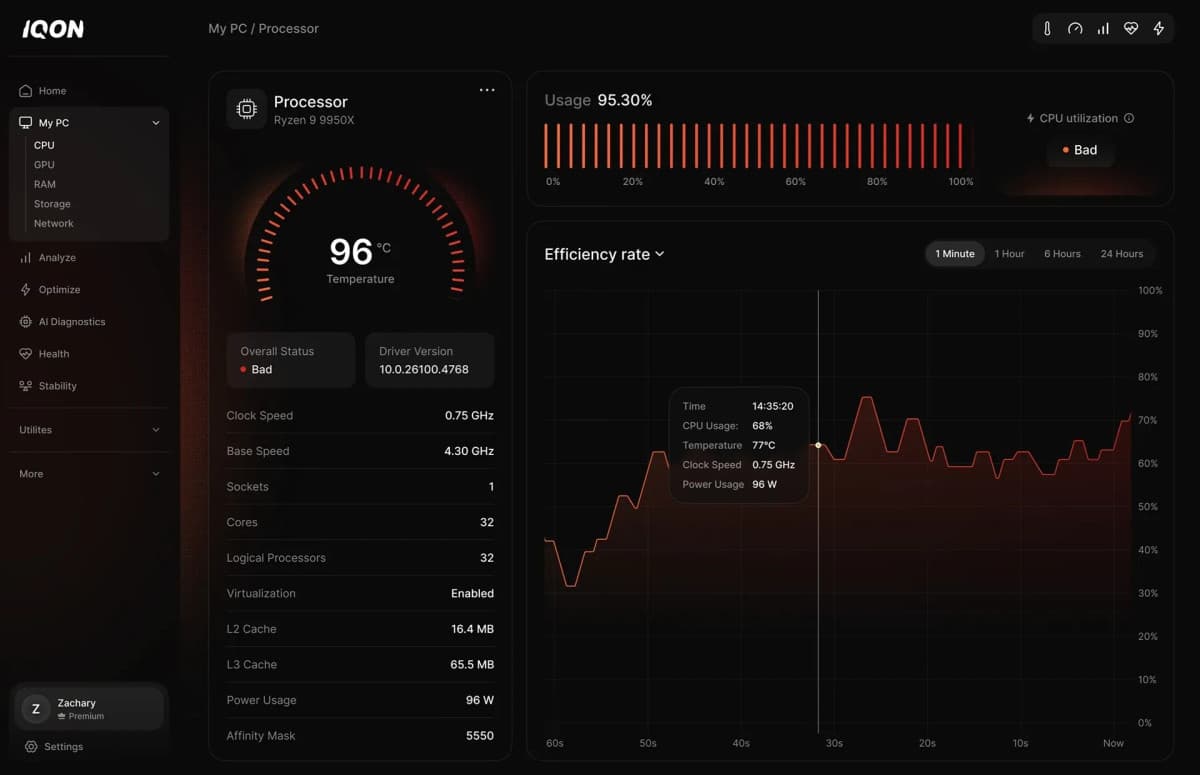 IQON Digital Launches Real-Time PC Monitoring Service with 24/7 Human Experts