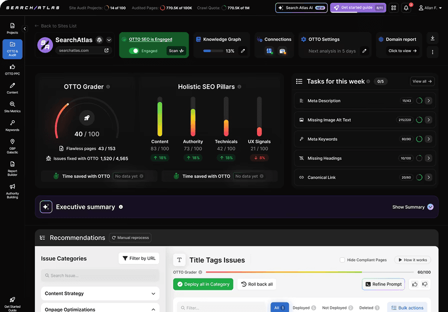 Study Reveals Automated Technical SEO Fixes Drive 146% Impression Growth