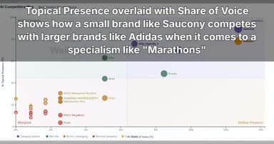 Waikay Sets New Standard in AI Brand Analytics with Topical Presence