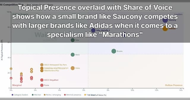 Waikay Sets New Standard in AI Brand Analytics with Topical Presence