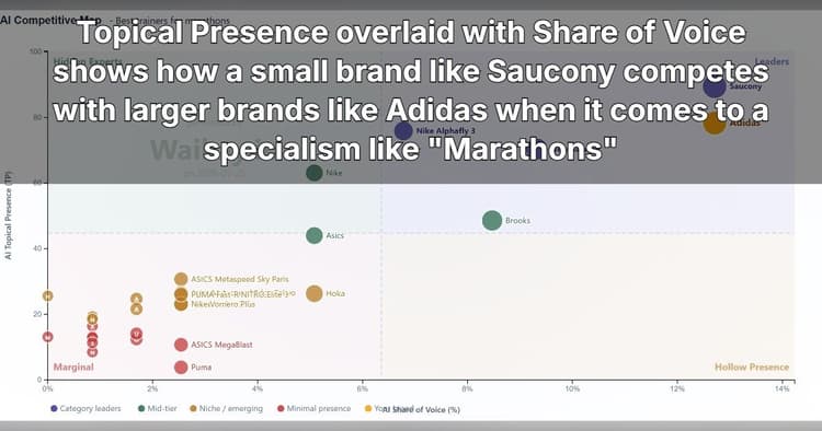 banner image for: Waikay Sets New Standard in AI Brand Analytics with Topical Presence