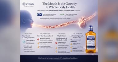 iotech International: Oral Care Becomes a Frontline Defense in Preventive Health