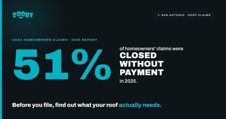 banner image for: Zooby Urges San Antonio Homeowners to Inspect Roofs Before Filing After Report Finds 51% of USAA Homeowners' Claims Closed Without Payment