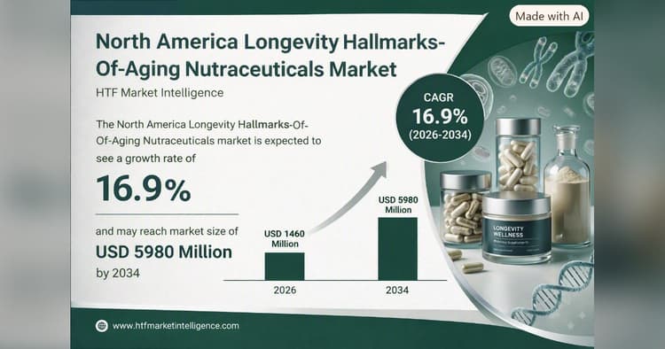 banner image for: AgeReverse Highlights 12 Hallmarks as Healthy Aging Market Evolves