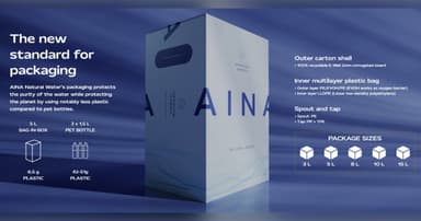 NWB Finland Oy Introduces a New Premium Water Format to U.S. Retail Buyers at ECRM