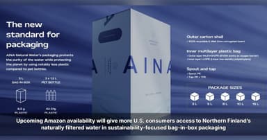 NWB Finland Oy to Expands U.S. Retail Presence With AINA Natural Water Coming Soon to Amazon