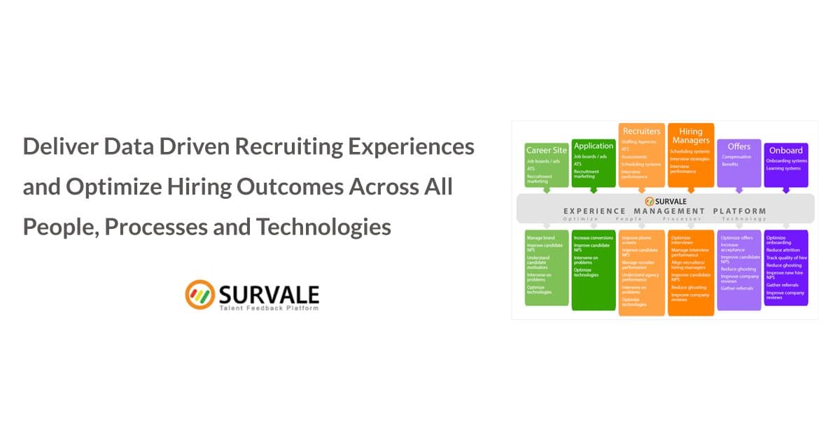 banner image for: Survale Brings Talent Experience Data to AI Agents and the Enterprise Data Stack at HR Technology Conference 2026